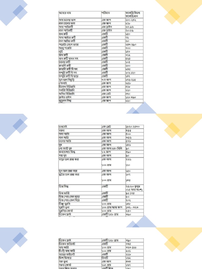 bengali-food-with-calorie-details-pdf