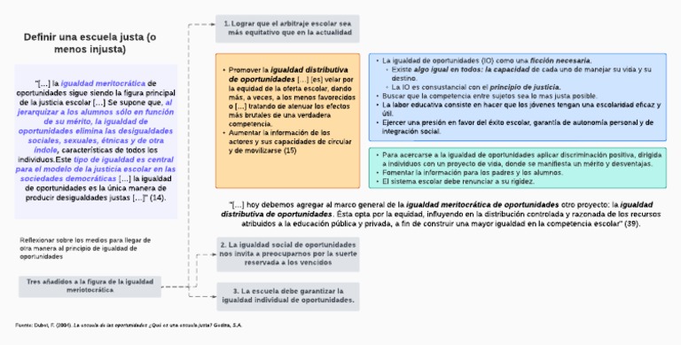 Escuela de Las Oportunidades | PDF | Igualdad social | Desigualdad social