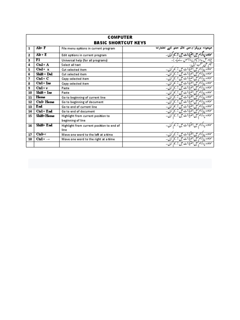 Basic Shortcut Keys PDF
