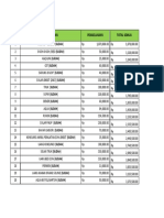 Data Semua Karnaval