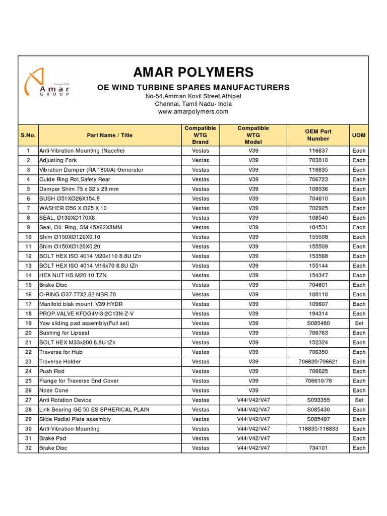Wind Turbine Spare Parts List | PDF | Screw | Tools