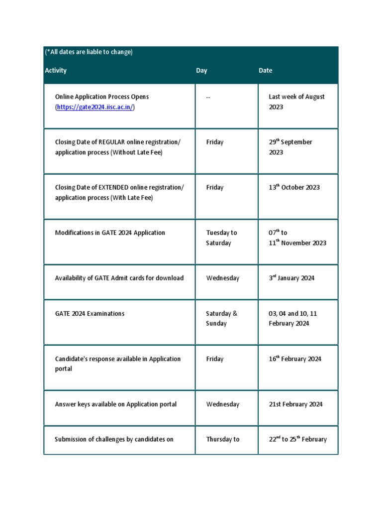 GATE24 Important Dates PDF