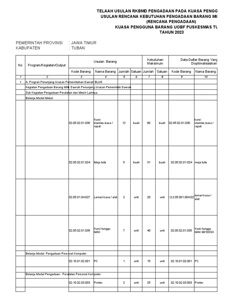 RKBMD Pabbd TMD 2023 | PDF | Teknologi & Rekayasa