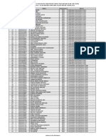 Pengumuman Peserta Lulus UM PTKIN 2023