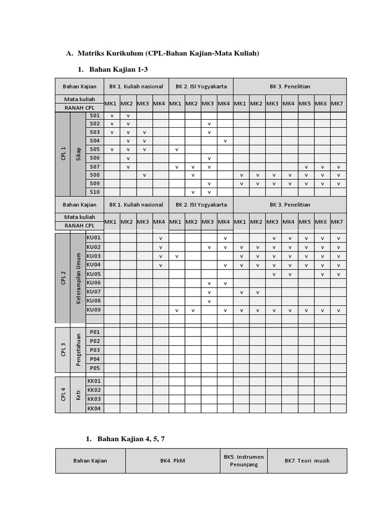Matriks Kurikulum Program Studi Musik | PDF