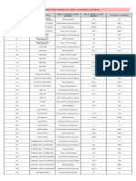 LGD - StateWise - Number of Local Bodies