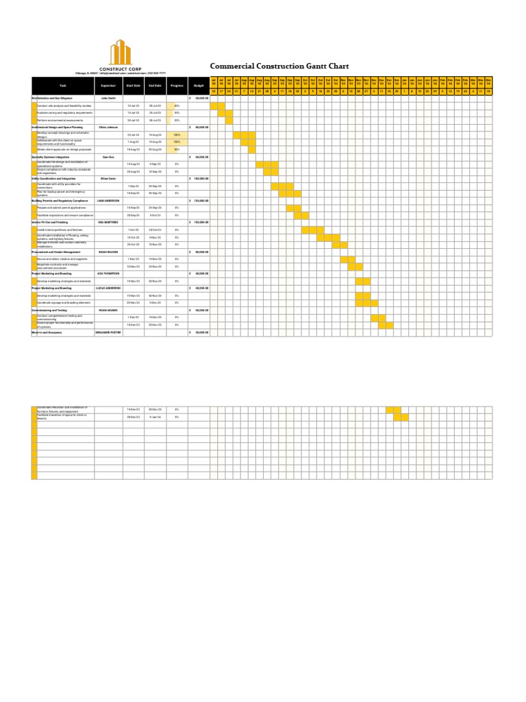 Commercial Construction Gantt Chart | PDF | Business