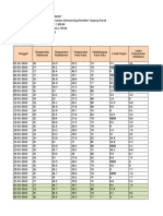 Tugas Rekayasa Hidrologi 2010-2020