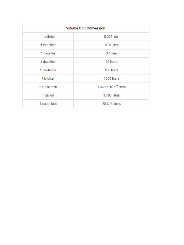 Conversion Table | PDF