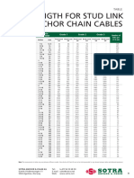 Strength For Stud Link Anchor Cables