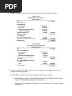 Suggested Solution:: 1. Prepare A Variable Costing Income Statement and An Absorption Costing Income Statement