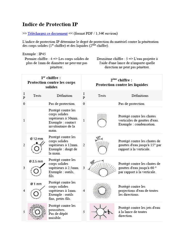 Indice de Protection IP et IK | PDF | La nature | Grandeur physique