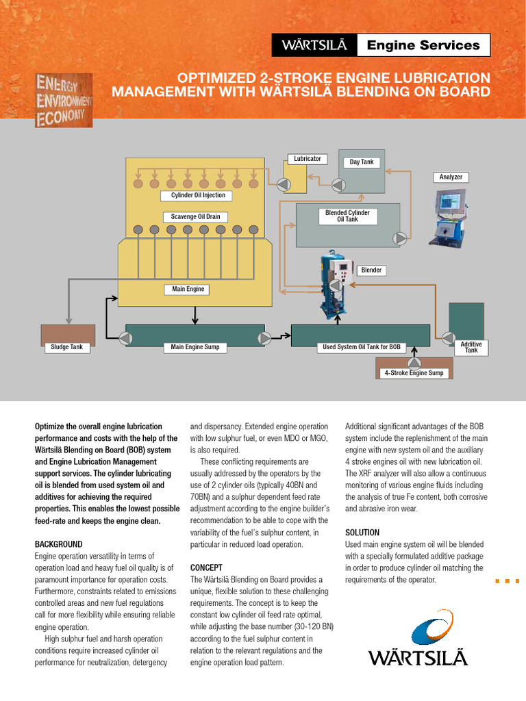 Optimized2 Stroke Engine Lubrication Mngement With Wartsila Blending On