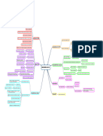 Mindmap Admin