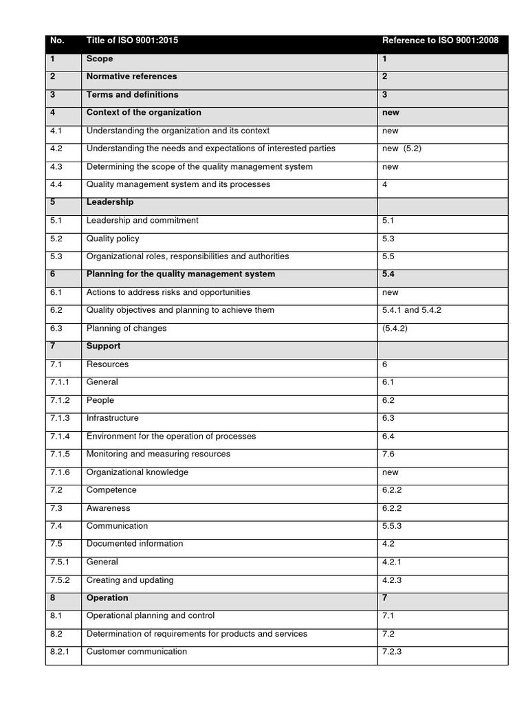 Solution 1 iso 9001 pdf iso 9000 quality management