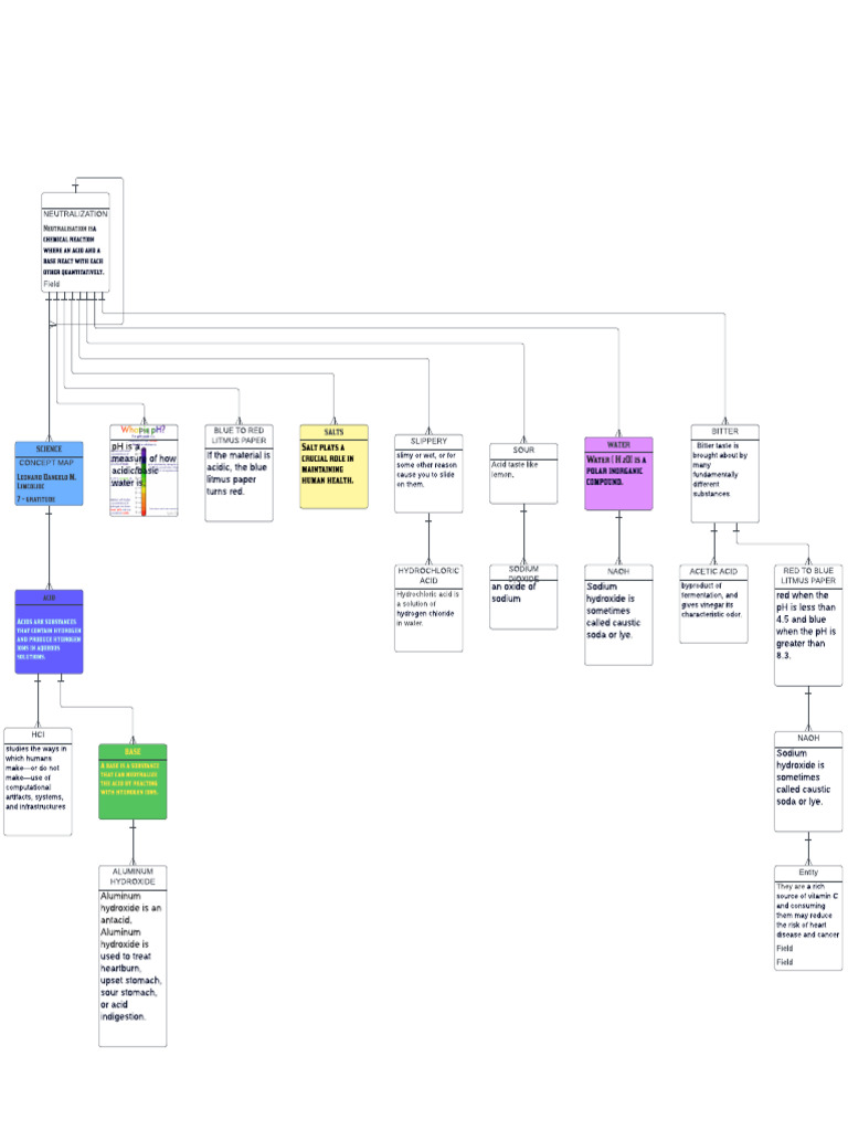 SCIENCE PDF Sodium Hydroxide Acid