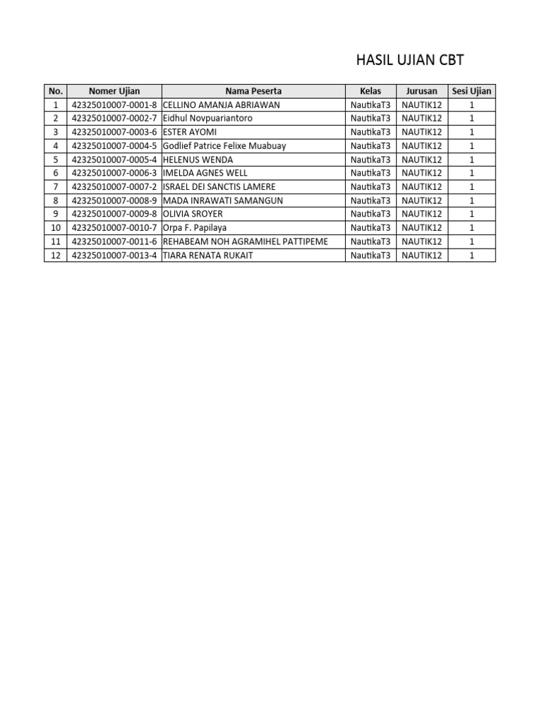 Hasil - US - P2TL - III - NA P2TL | PDF