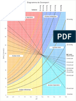 Diagramme de Davenport