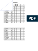 Daftar Distribusi BHP Skrining PTM