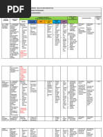 CLM Template Basic