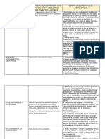 Campos Formativos Cuarto Grado