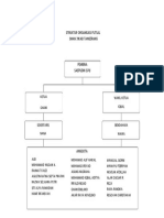 Struktur Organisasi Futsal