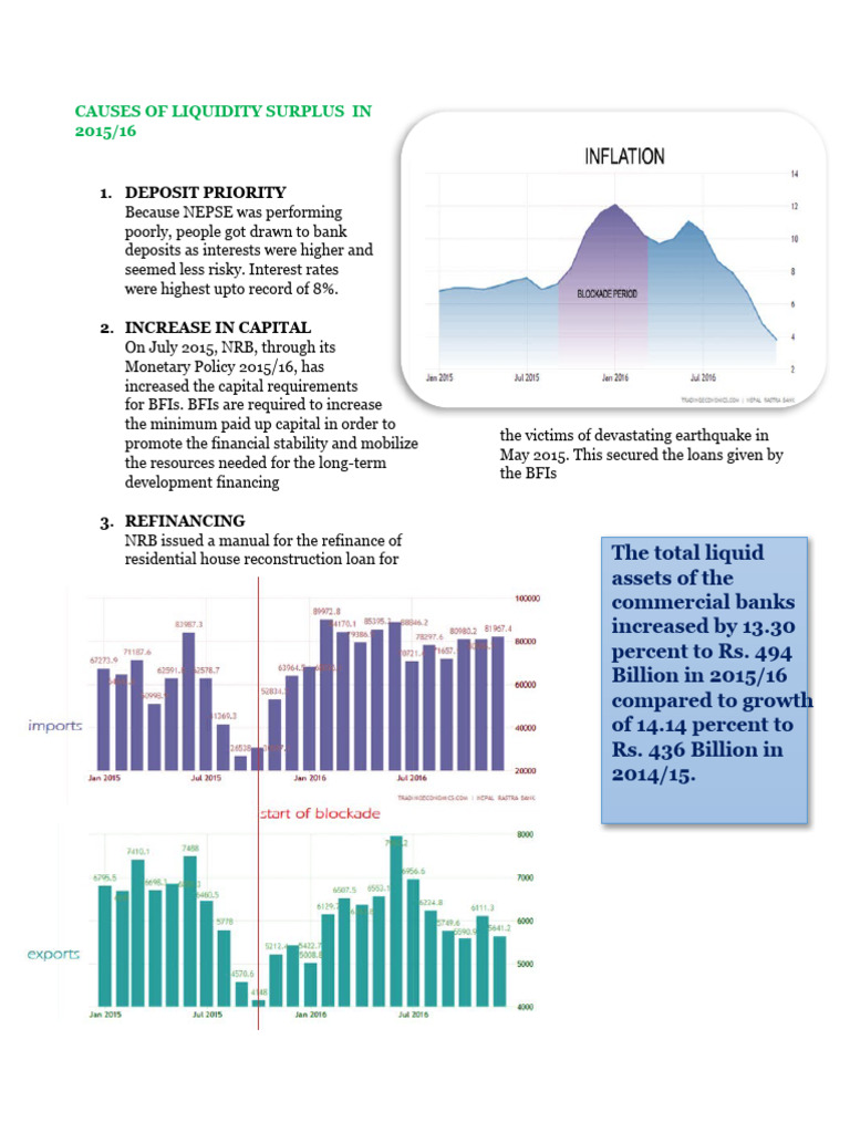 Banking Liquidity Trends 2015/16 | PDF | Market Liquidity | Banks