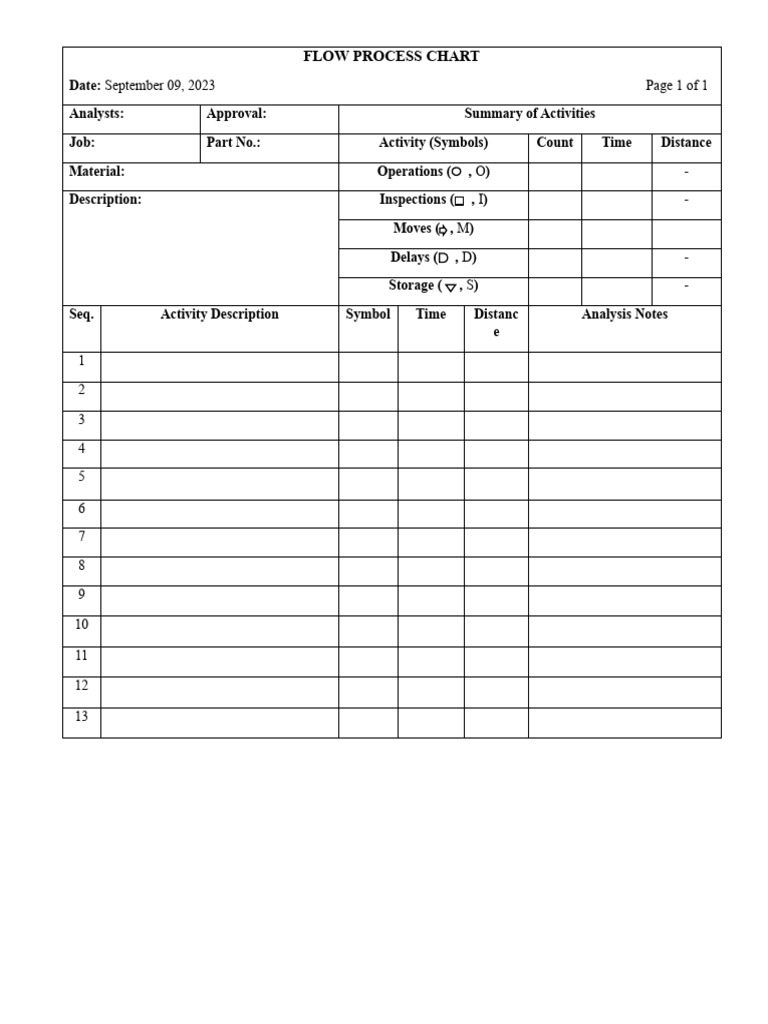 Flow Process Chart Template | PDF