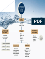 Mapa Conceptual Del Tema-Principios de La Mecanica de Fluidos