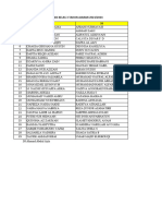 KELAS 3A Dan 3B Tahun Ajaran 2023-2024