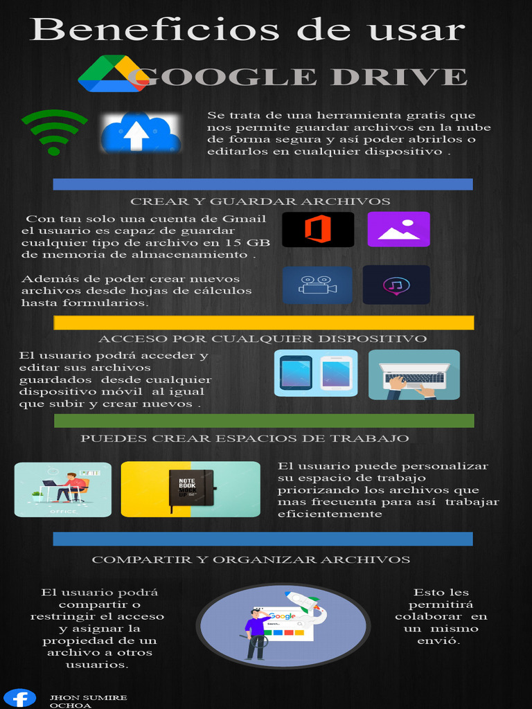 Beneficios de Google Drive en la Nube | PDF