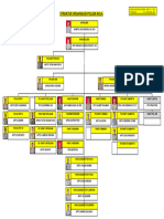 Struktur Organisasi Polsek Koja