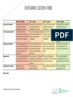 RUBRICS For Brochure