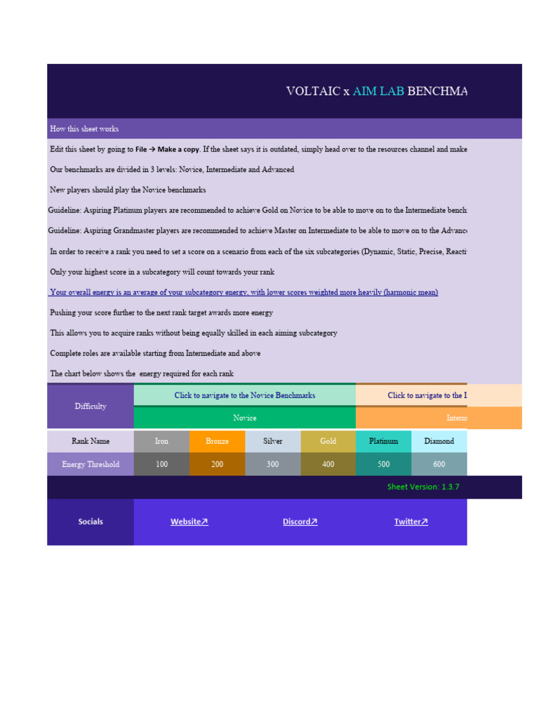 Voltaic Aim Lab Benchmark Guide | PDF