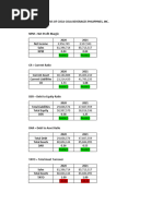 Financial Ratio Analysis of Coca-Cola Beverages Philippines, Inc.