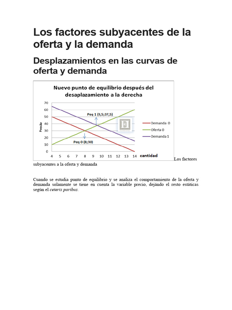 Factores Subyacentes en Oferta y Demanda | PDF | Oferta (economía ...