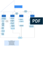 Ejemplo de Diagrama de Posesión de Cuenta