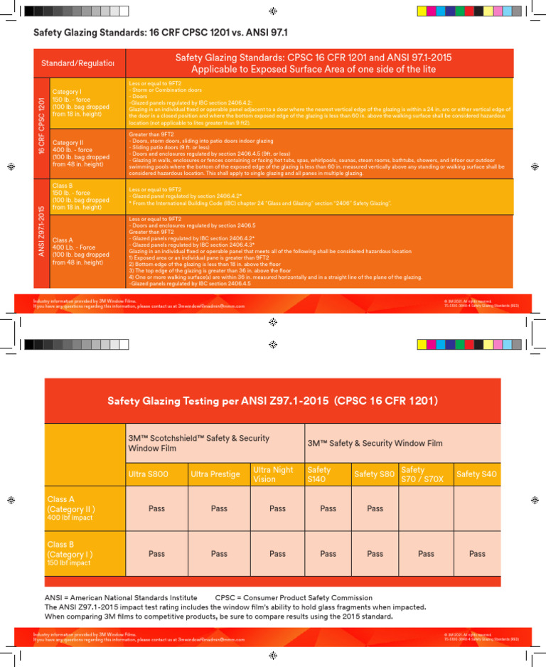 Safety Glazing Standards Orange Tech Cards | PDF | Door | Building ...