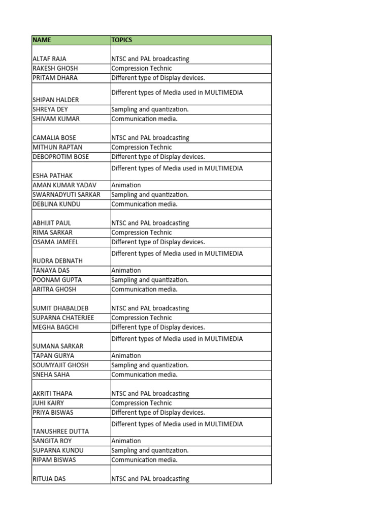 Multimedia Report Topics | PDF | Telecommunications Standards ...