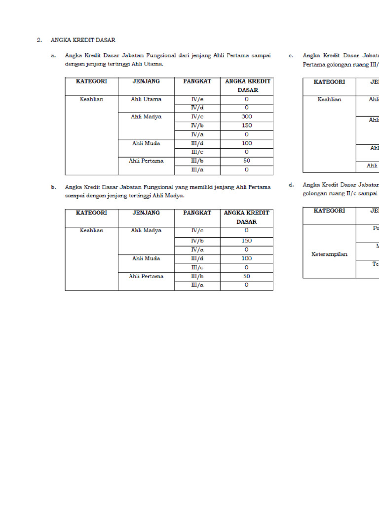 Formulir Pak Integrasi Pdf