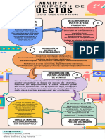 Analisis y Descripción de Puestos