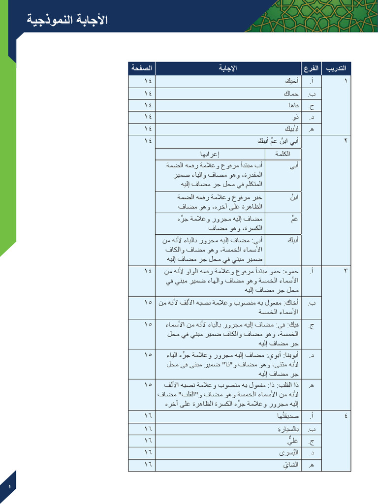 Edexcel IGCSE Arabic Past Papers | PDF