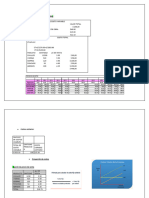 Costos Variables