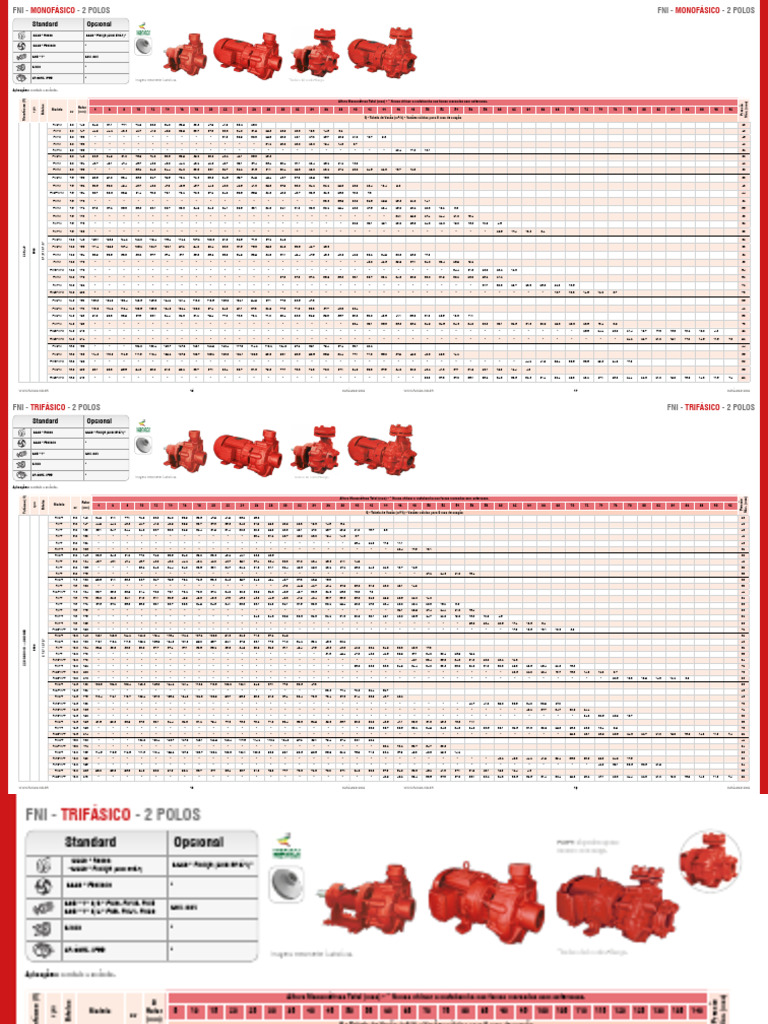 Catálogo 2022 de Motobombas FAMAC | PDF