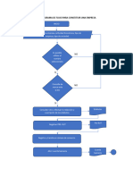 Diagrama de Flujo para Constituir Una Empresa