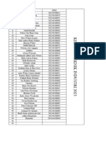 Kelas Ra Teknik Industri 2023