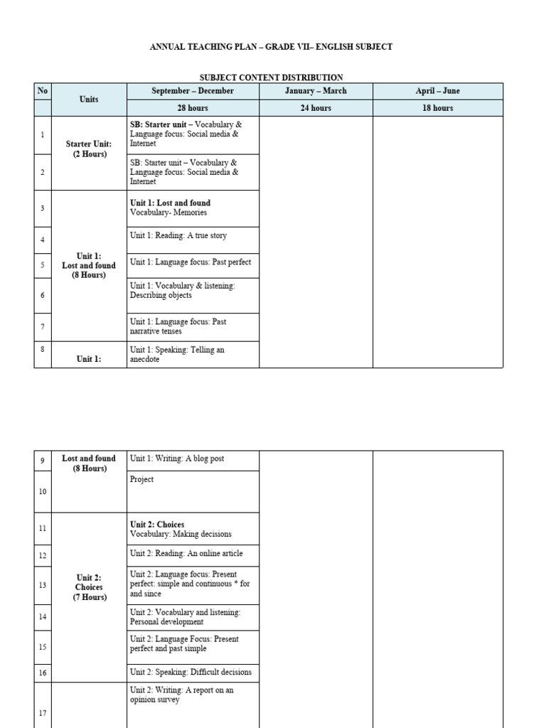 Grade VII English Annual Plan | PDF | Vocabulary | Social Media