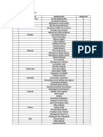 Daftar Mengajar Dosen Kpi