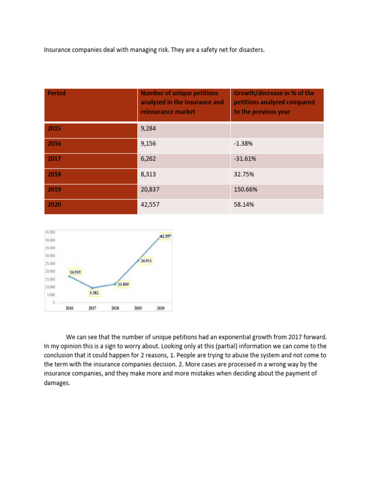 analysis-of-romanian-insurance-companies-pdf-insurance-financial-risk