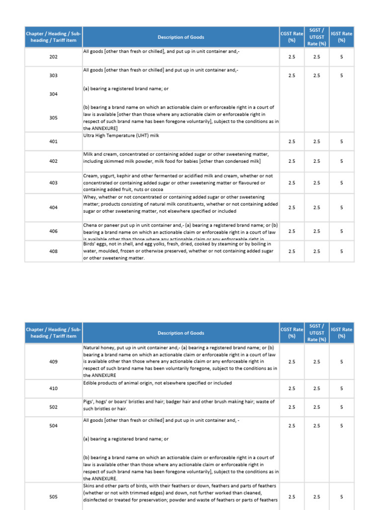 Rate List 2022